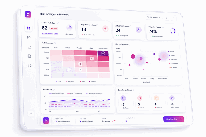 Animated risk intelligence dashboard showing risk scores, a heatmap, category analysis, trends and compliance status